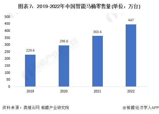 品牌一览：上海现付费马桶圈谁在为此买单？尊龙凯时中国2024年中国十大最火马桶(图5)