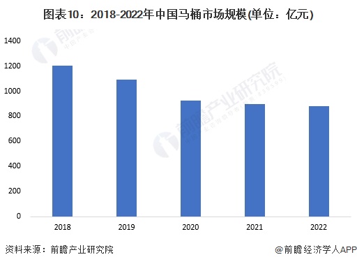 品牌一览：上海现付费马桶圈谁在为此买单？尊龙凯时中国2024年中国十大最火马桶(图2)