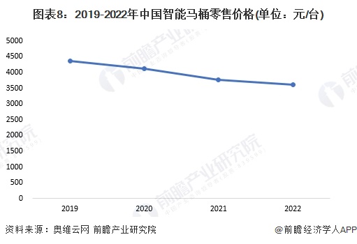 品牌一览：上海现付费马桶圈谁在为此买单？尊龙凯时中国2024年中国十大最火马桶(图8)