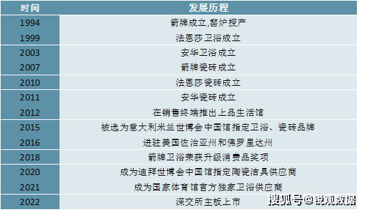 分析：国产替代进程加速行业集中度拥有较大提升空间尊龙凯时人生就博登录2023卫浴行业企业竞争格局(图2)