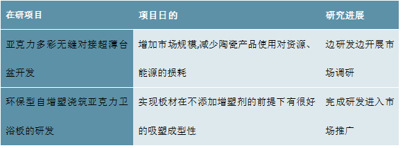 分析：国产替代进程加速行业集中度拥有较大提升空间尊龙凯时人生就博登录2023卫浴行业企业竞争格局(图3)