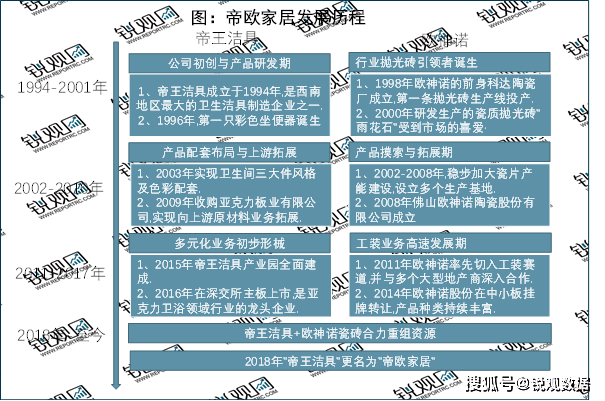 分析：国产替代进程加速行业集中度拥有较大提升空间尊龙凯时人生就博登录2023卫浴行业企业竞争格局(图4)