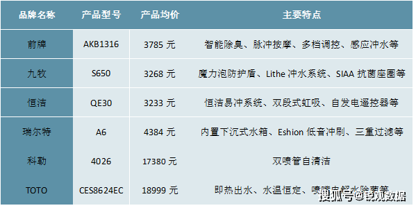 分析：国产替代进程加速行业集中度拥有较大提升空间尊龙凯时人生就博登录2023卫浴行业企业竞争格局(图5)