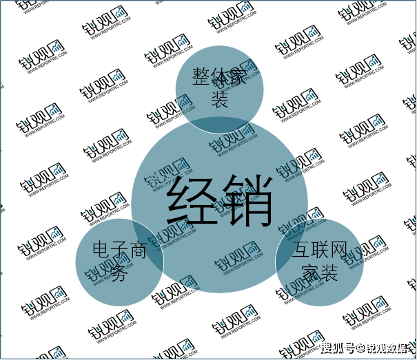 分析：国产替代进程加速行业集中度拥有较大提升空间尊龙凯时人生就博登录2023卫浴行业企业竞争格局(图6)