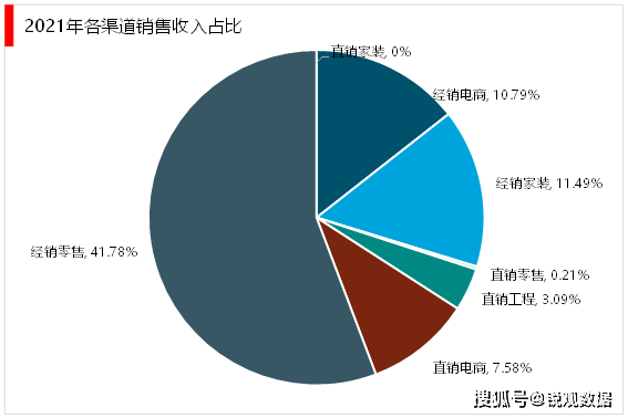 分析：国产替代进程加速行业集中度拥有较大提升空间尊龙凯时人生就博登录2023卫浴行业企业竞争格局(图8)