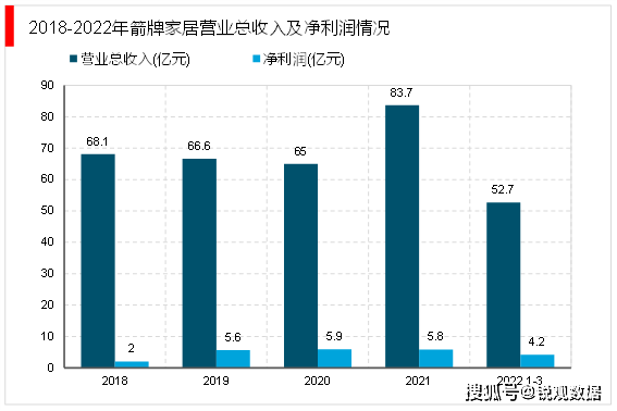 分析：国产替代进程加速行业集中度拥有较大提升空间尊龙凯时人生就博登录2023卫浴行业企业竞争格局(图7)