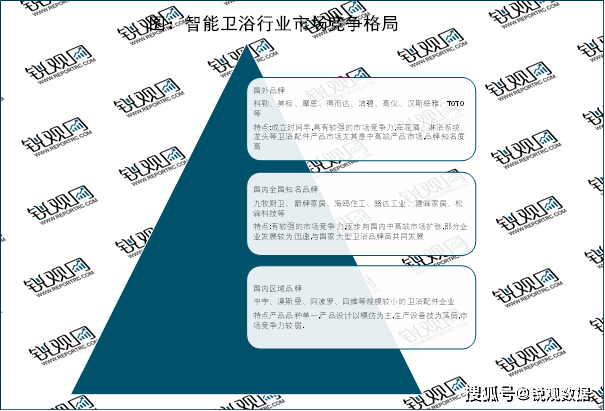 分析：国产替代进程加速行业集中度拥有较大提升空间尊龙凯时人生就博登录2023卫浴行业企业竞争格局(图9)