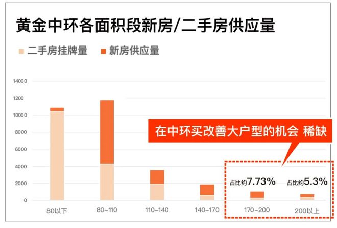 中环金茂府楼盘咨询样板间已开放！尊龙凯时中国中环金茂府售楼中心(图6)